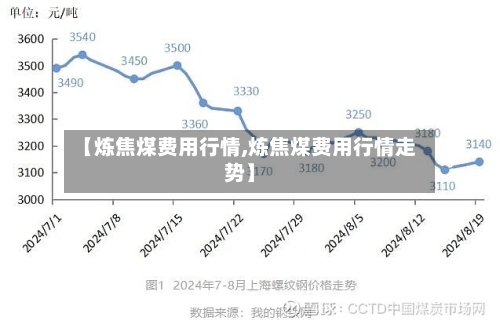 【炼焦煤费用行情,炼焦煤费用行情走势】
