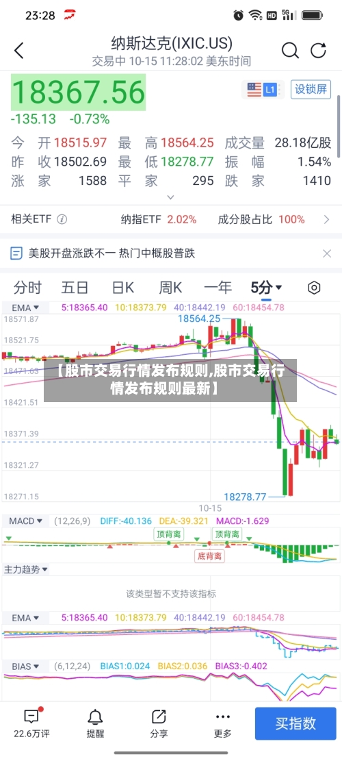 【股市交易行情发布规则,股市交易行情发布规则最新】-第2张图片