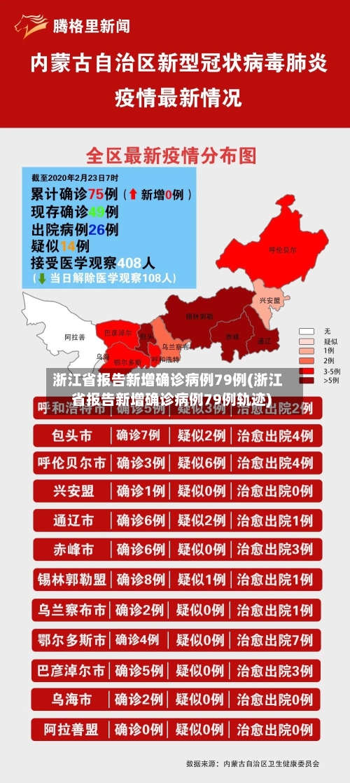 浙江省报告新增确诊病例79例(浙江省报告新增确诊病例79例轨迹)