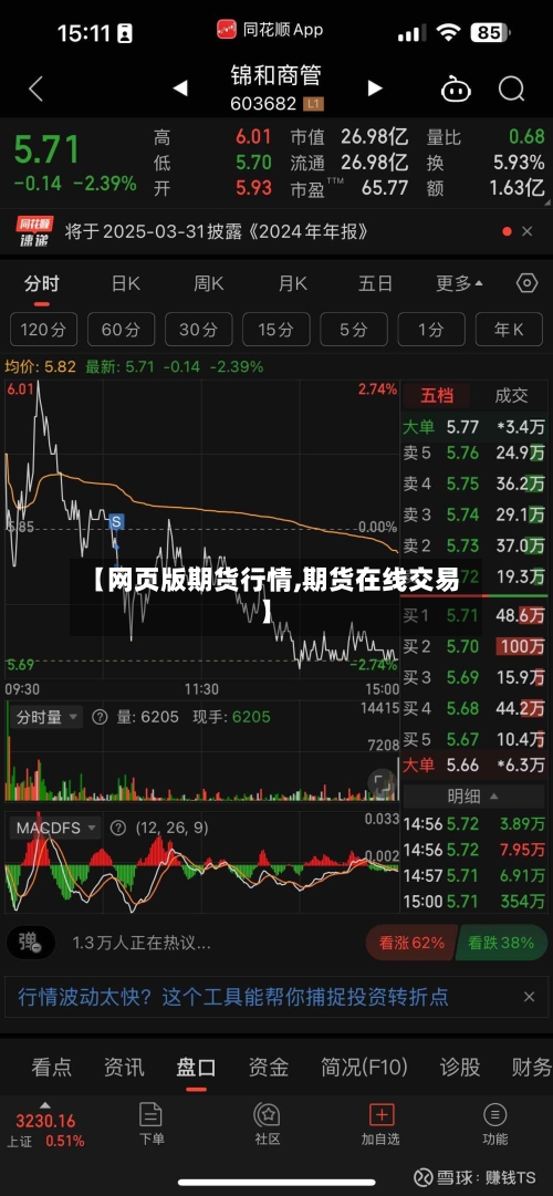 【网页版期货行情,期货在线交易】