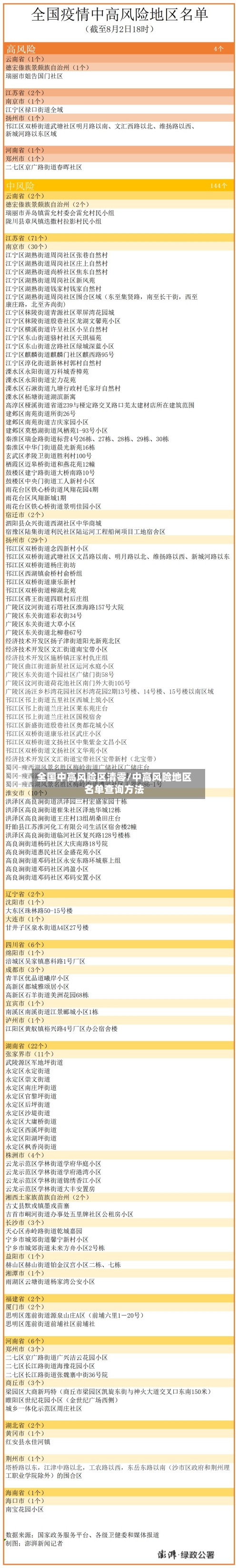 全国中高风险区清零/中高风险地区名单查询方法