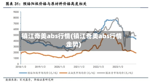镇江奇美abs行情(镇江奇美abs行情走势)