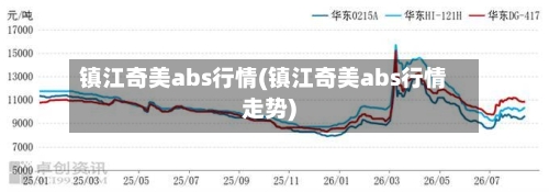镇江奇美abs行情(镇江奇美abs行情走势)-第3张图片