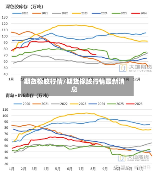 期货橡胶行情/期货橡胶行情最新消息