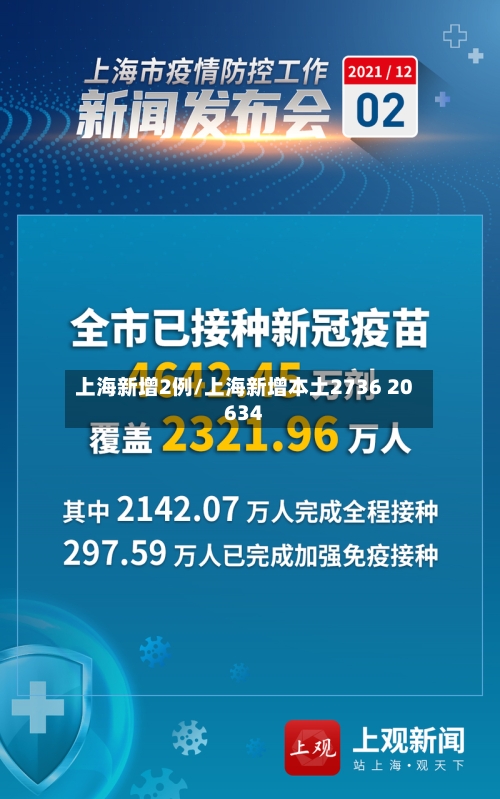 上海新增2例/上海新增本土2736 20634