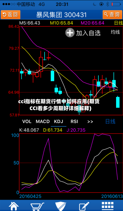 cci指标在期货行情中如何应用(期货CCI看多少周期好详细解释)