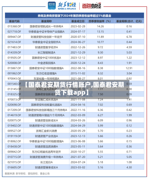 【国泰君安期货行情账户,国泰君安期货下载app】