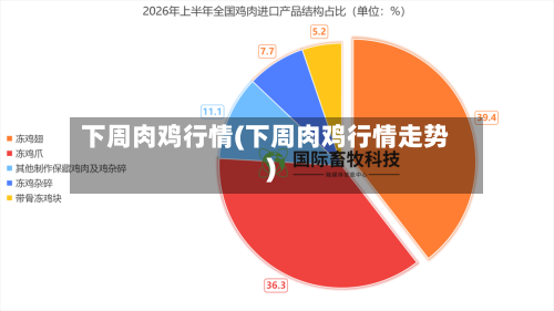 下周肉鸡行情(下周肉鸡行情走势)-第3张图片