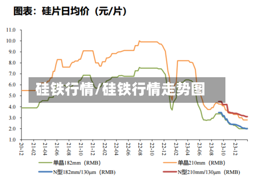 硅铁行情/硅铁行情走势图-第2张图片