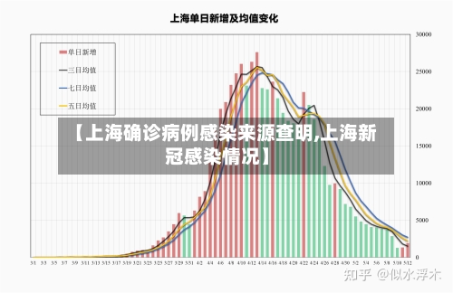 【上海确诊病例感染来源查明,上海新冠感染情况】-第3张图片