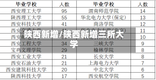 陕西新增/陕西新增三所大学-第2张图片
