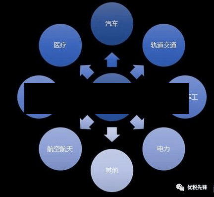 2017橡胶行情总结/橡胶制品行情-第2张图片