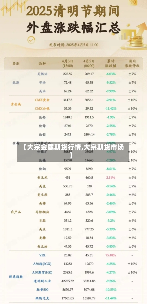 【大宗金属期货行情,大宗期货市场】-第2张图片