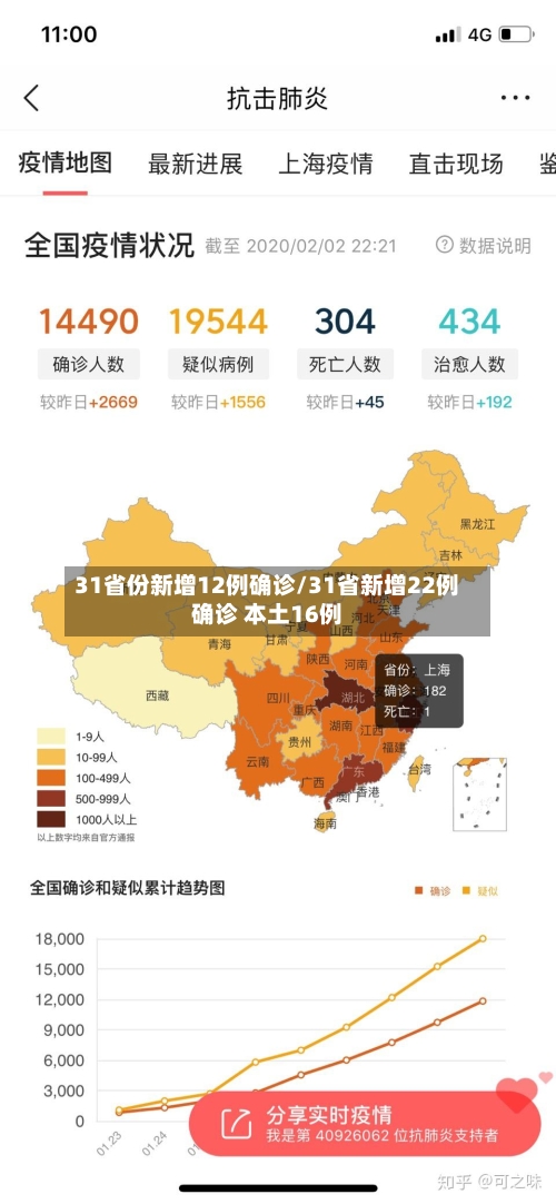 31省份新增12例确诊/31省新增22例确诊 本土16例-第3张图片
