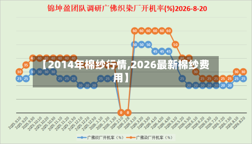 【2014年棉纱行情,2026最新棉纱费用】-第2张图片