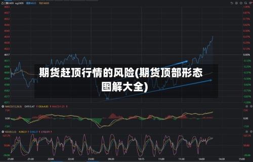 期货赶顶行情的风险(期货顶部形态图解大全)