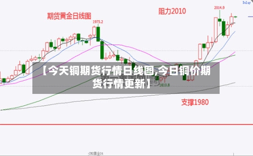 【今天铜期货行情日线图,今日铜价期货行情更新】-第3张图片