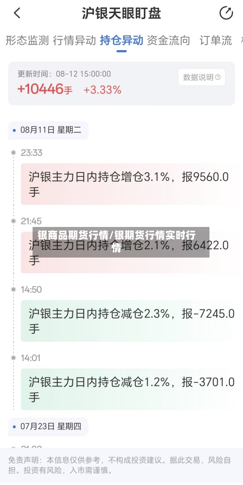 银商品期货行情/银期货行情实时行情-第3张图片