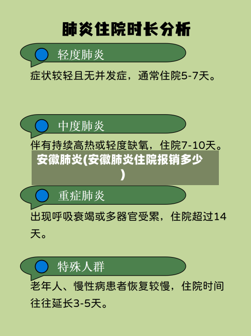 安徽肺炎(安徽肺炎住院报销多少)-第2张图片