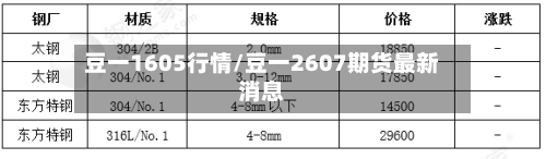豆一1605行情/豆一2607期货最新消息-第2张图片