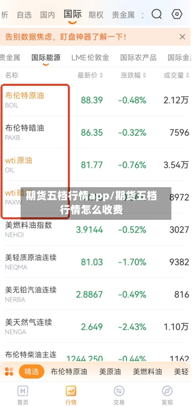 期货五档行情app/期货五档行情怎么收费