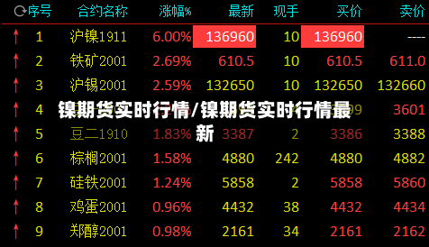 镍期货实时行情/镍期货实时行情最新-第2张图片