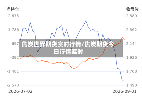 焦炭世界期货实时行情/焦炭期货今日行情实时-第3张图片