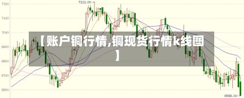 【账户铜行情,铜现货行情k线图】