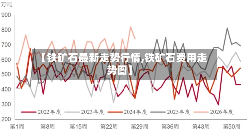 【铁矿石最新走势行情,铁矿石费用走势图】-第2张图片