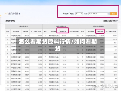 怎么看期货原料行情/如何看期货
