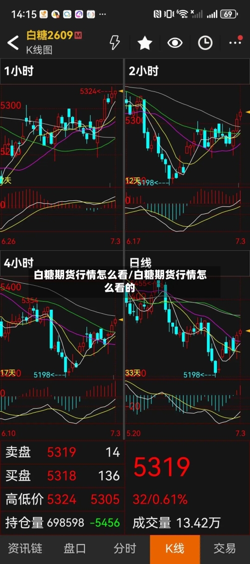 白糖期货行情怎么看/白糖期货行情怎么看的