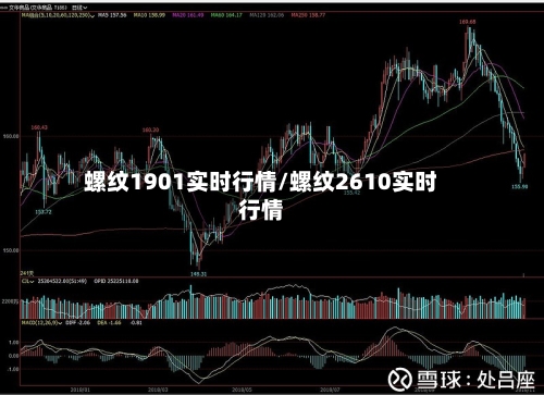 螺纹1901实时行情/螺纹2610实时行情-第2张图片
