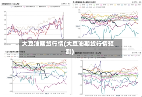 大豆油期货行情(大豆油期货行情预测)-第3张图片