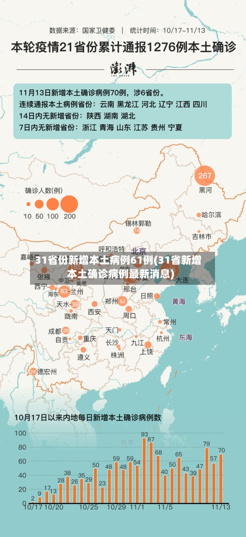 31省份新增本土病例61例(31省新增本土确诊病例最新消息)