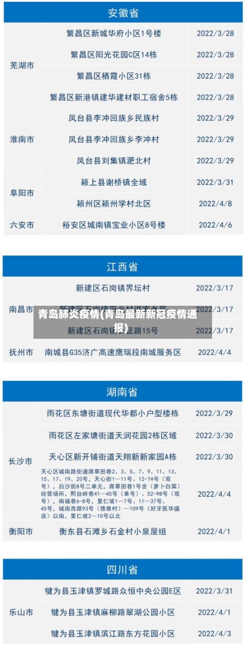 青岛肺炎疫情(青岛最新新冠疫情通报)-第3张图片