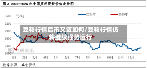 豆粕行情后市又该如何/豆粕行情仍将继续强势运行