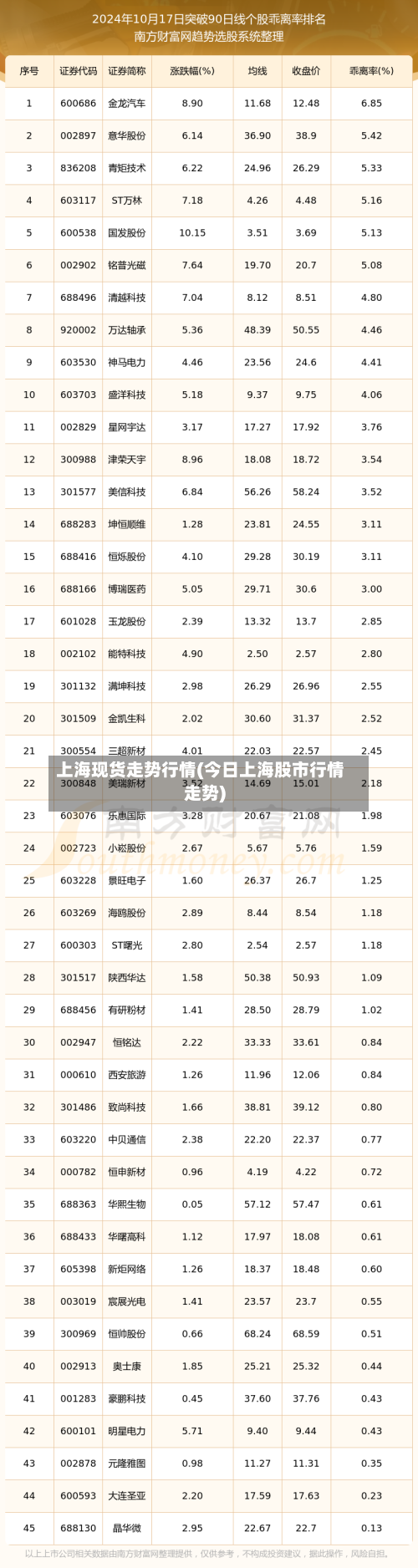 上海现货走势行情(今日上海股市行情走势)