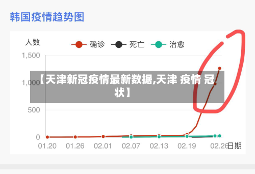 【天津新冠疫情最新数据,天津 疫情 冠状】-第2张图片