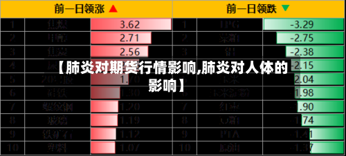 【肺炎对期货行情影响,肺炎对人体的影响】-第2张图片