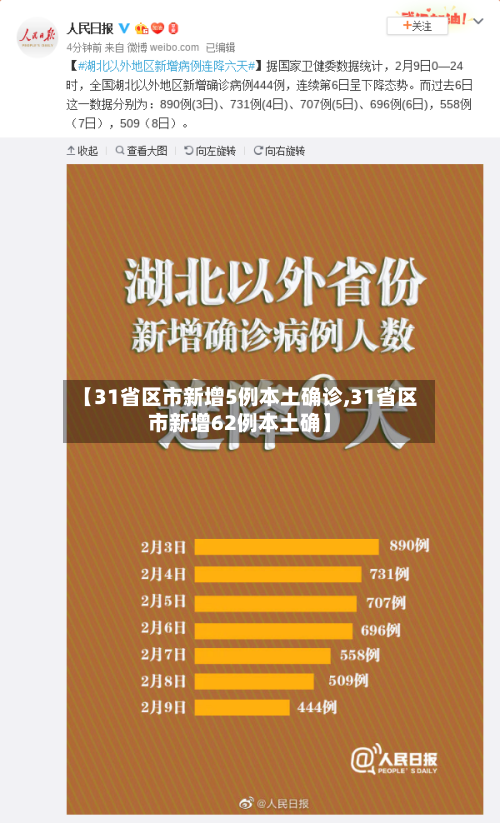 【31省区市新增5例本土确诊,31省区市新增62例本土确】-第2张图片