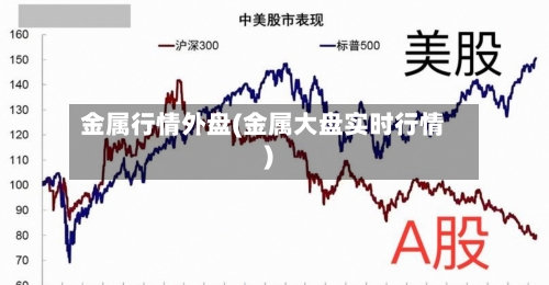 金属行情外盘(金属大盘实时行情)