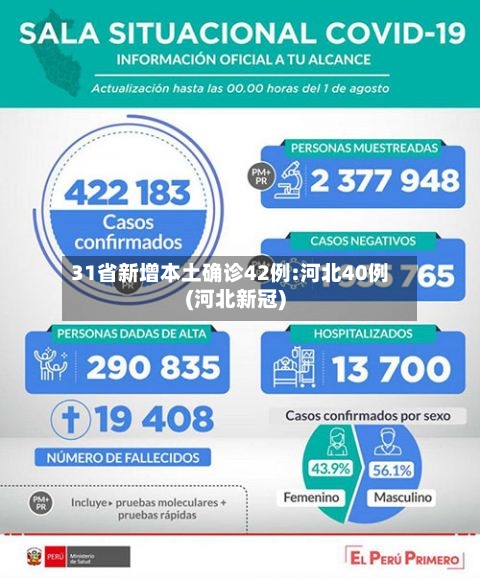 31省新增本土确诊42例:河北40例(河北新冠)