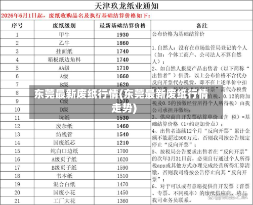 东莞最新废纸行情(东莞最新废纸行情走势)-第3张图片