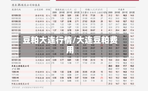 豆粕大连行情/大连豆粕费用-第3张图片