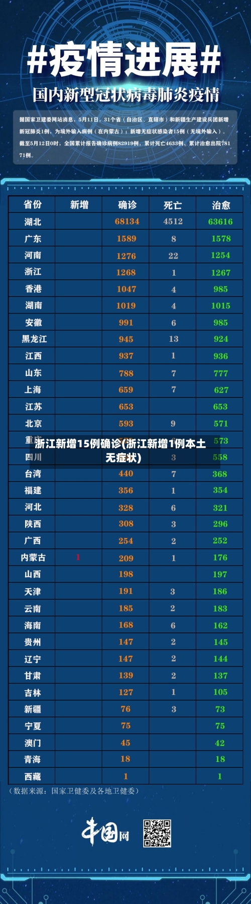 浙江新增15例确诊(浙江新增1例本土无症状)-第2张图片