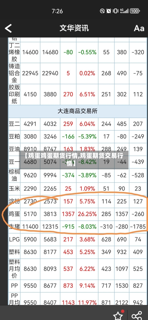 【鸡蛋鸡蛋期货行情,鸡蛋期货交易行情】-第3张图片