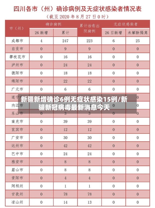 新疆新增确诊6例无症状感染15例/新疆新冠病毒最新消息今天