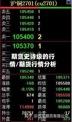 期货史诗级的行情/期货行情分析