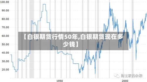 【白银期货行情50年,白银期货现在多少钱】