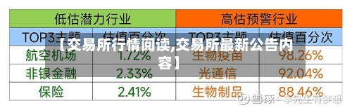 【交易所行情阅读,交易所最新公告内容】